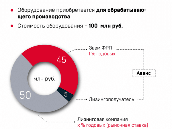 Меры государственной поддержки промышленности - Аксэл Мэшинери Групп